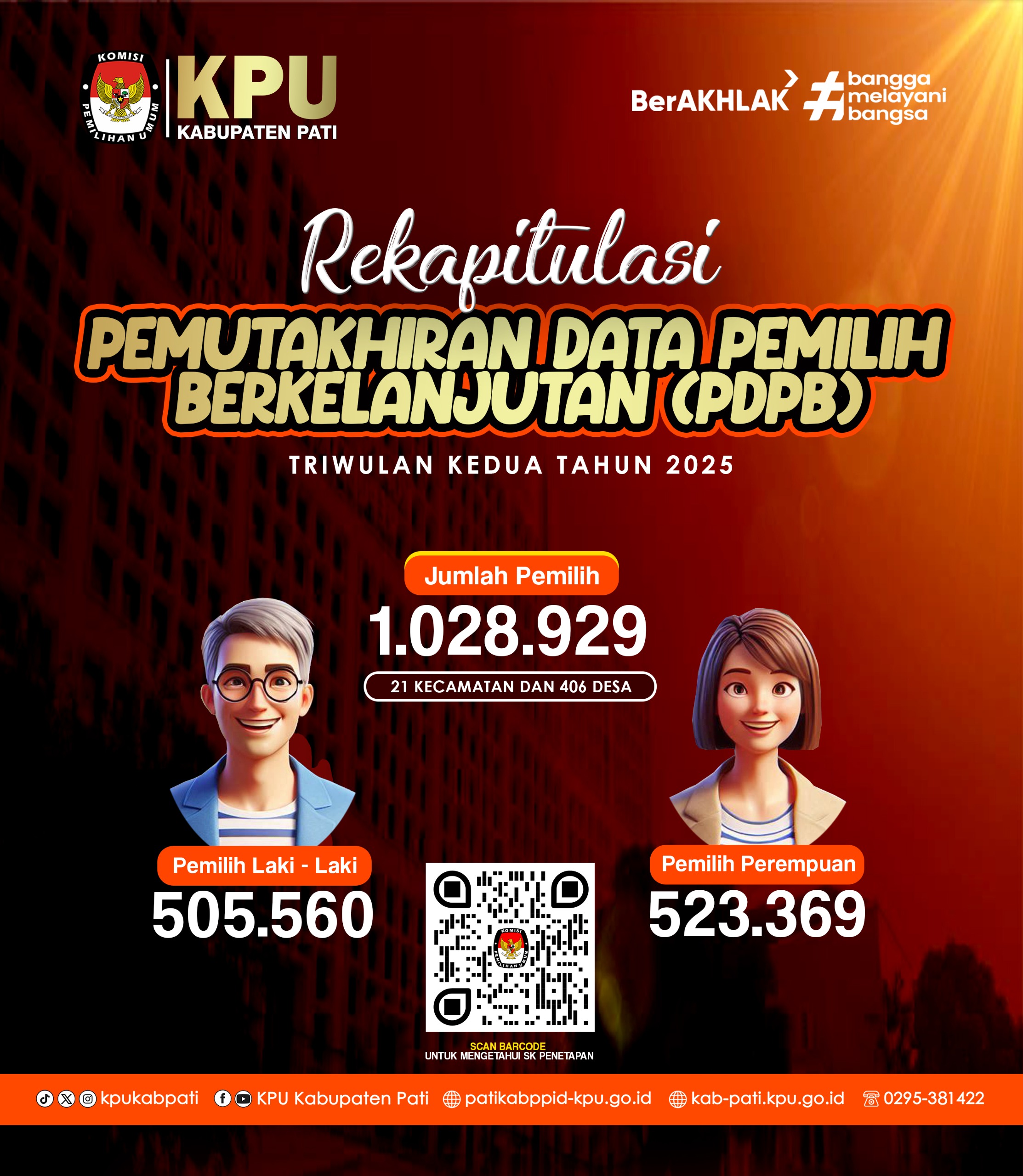 PDPB Triwulan II Tahun 2025