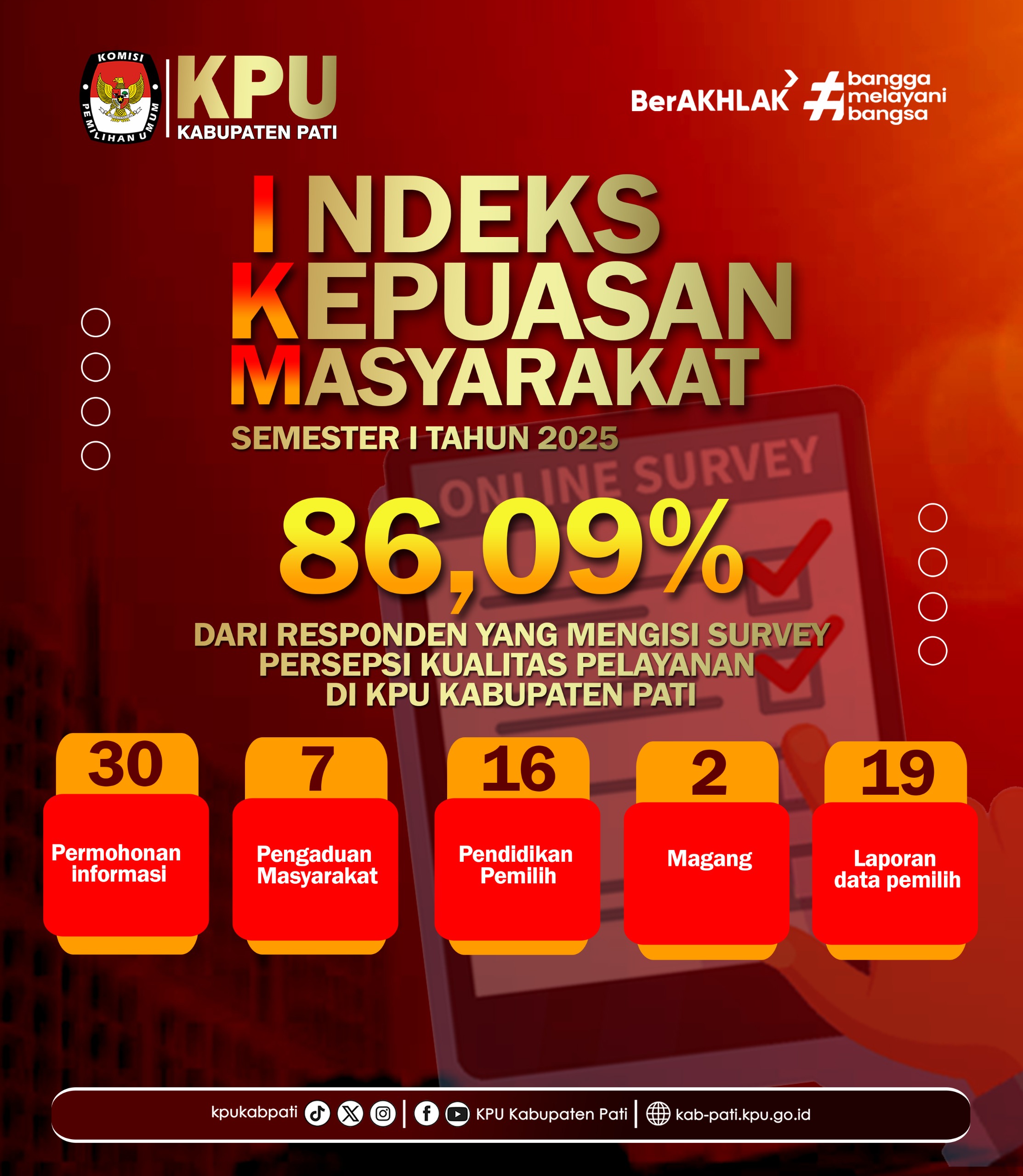 Indek Kepuasan Masyarakat
